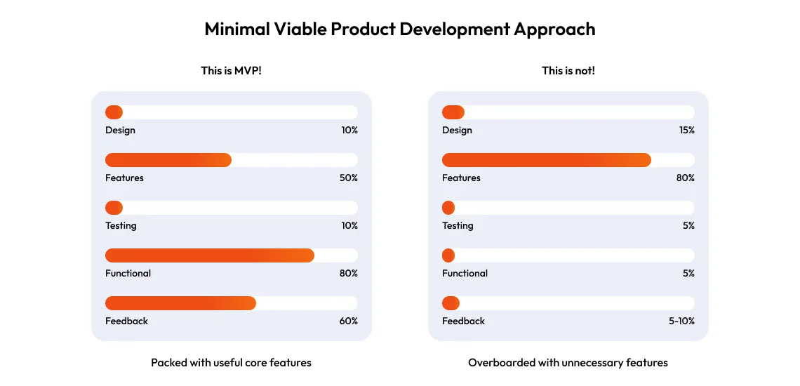 product development apporach