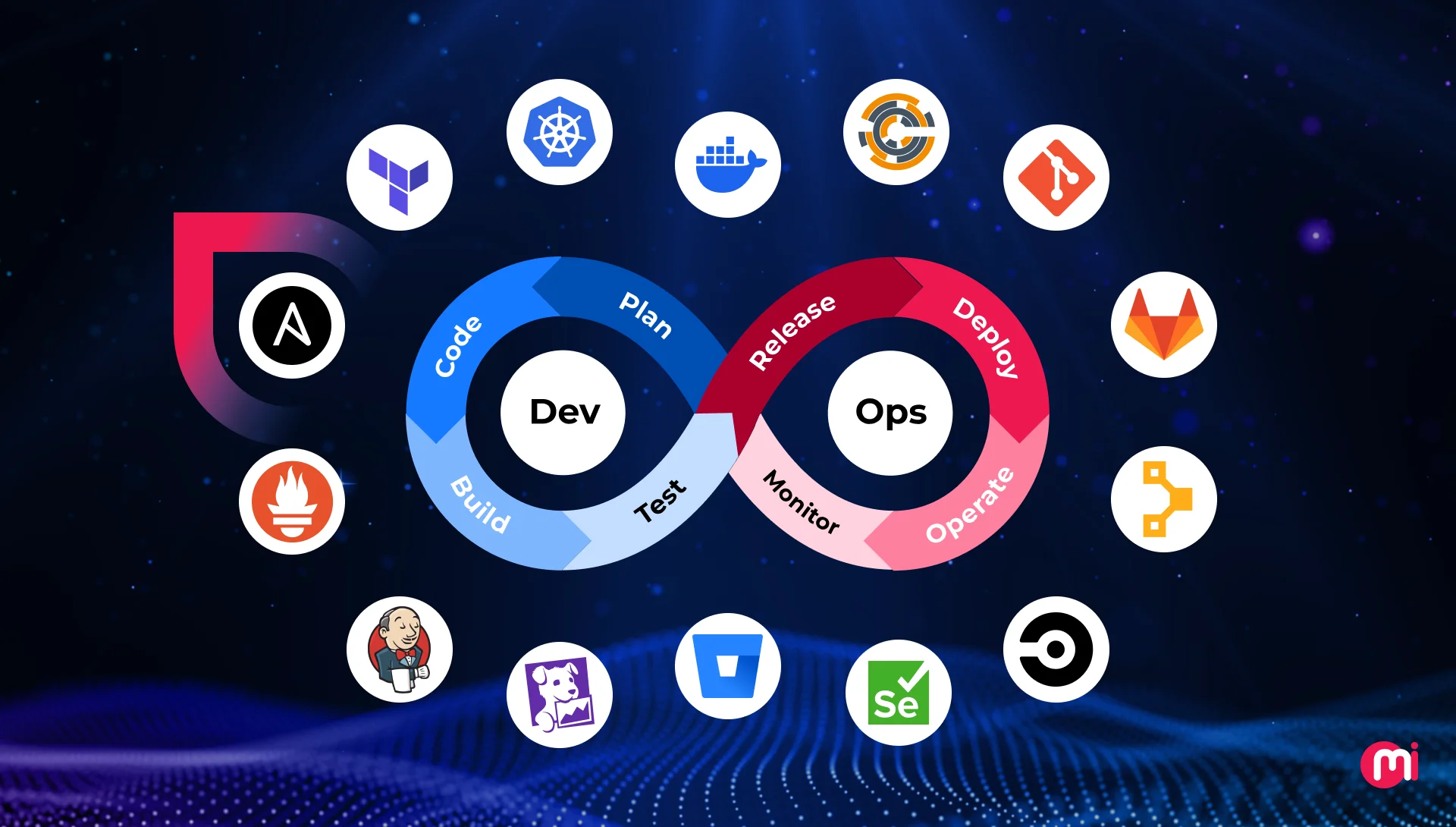 devops tools
