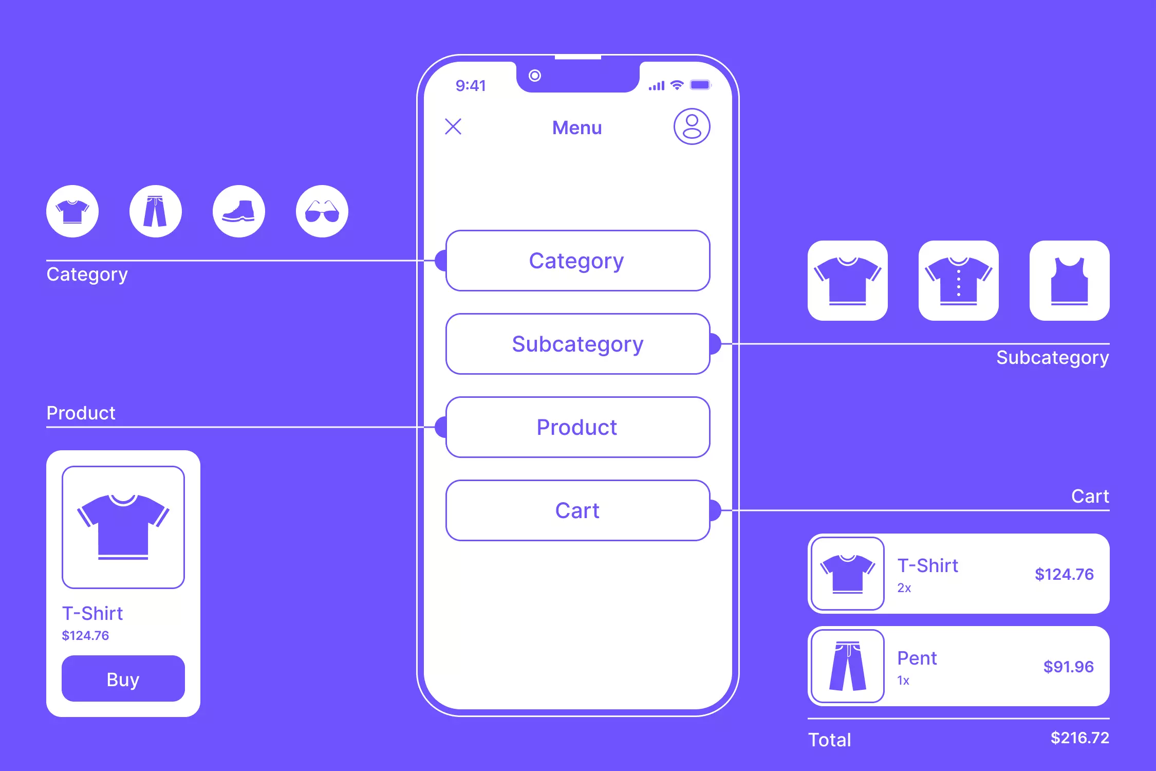 ux design for ecommerce