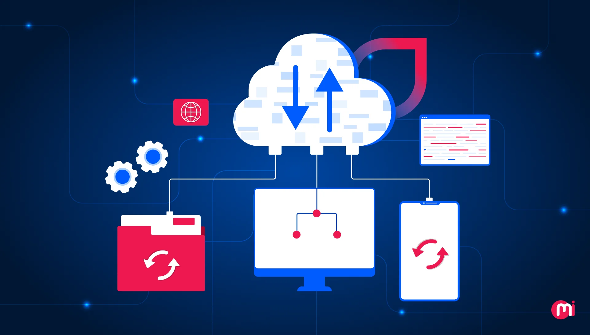 benefits of cloud migration banner