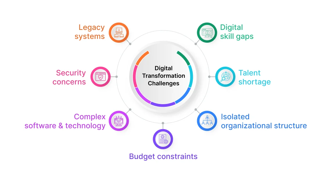Key Challenges in Digital Transformation You Need to Overcome