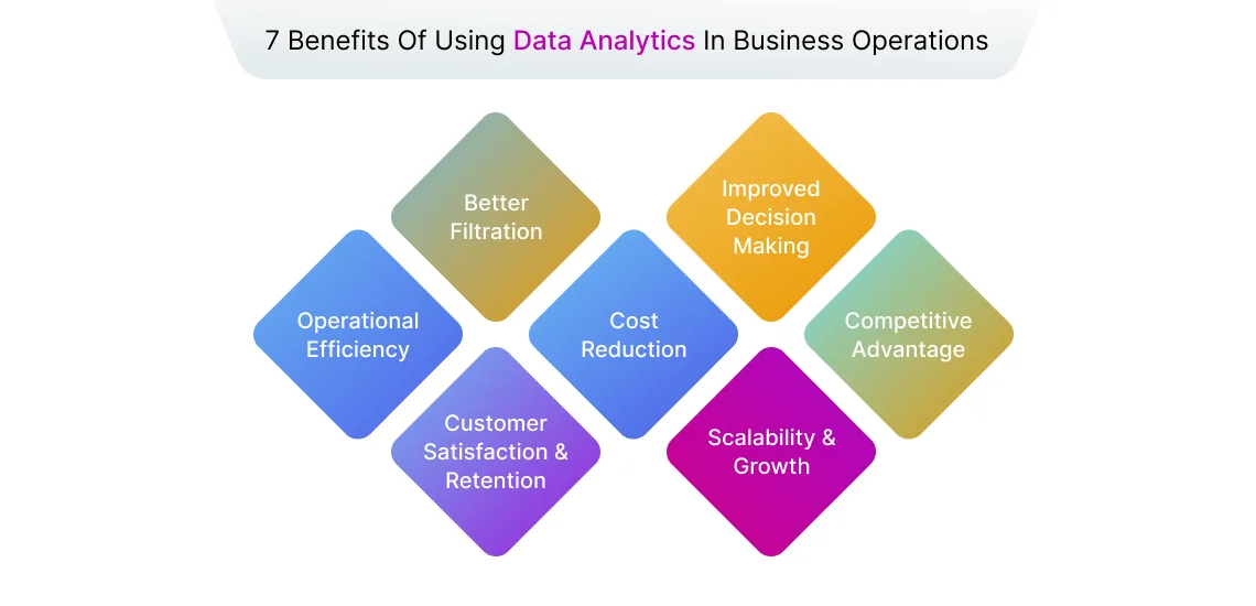 Benefits of Data Analytics