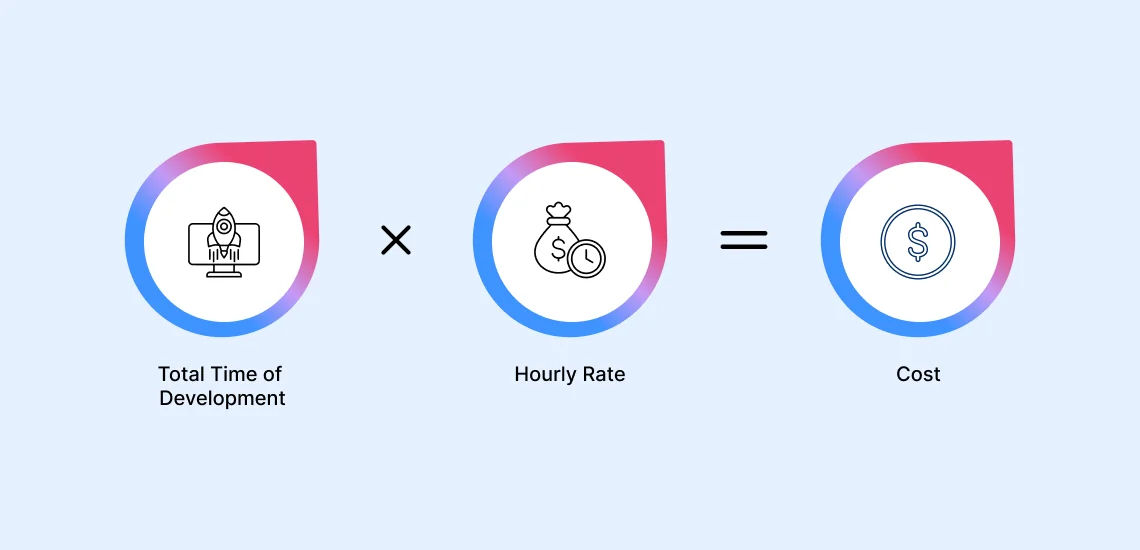 app cost calculation