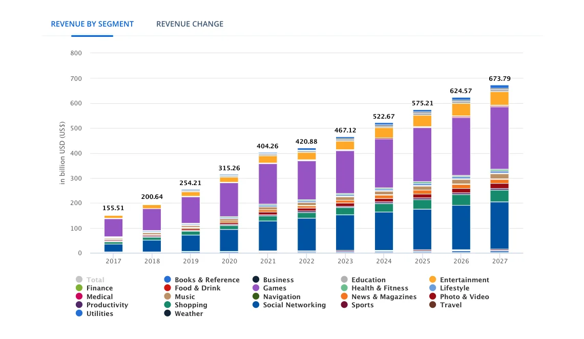 app revenue worldwide