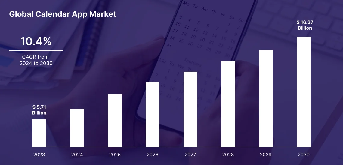 Global Calendar App Market Size