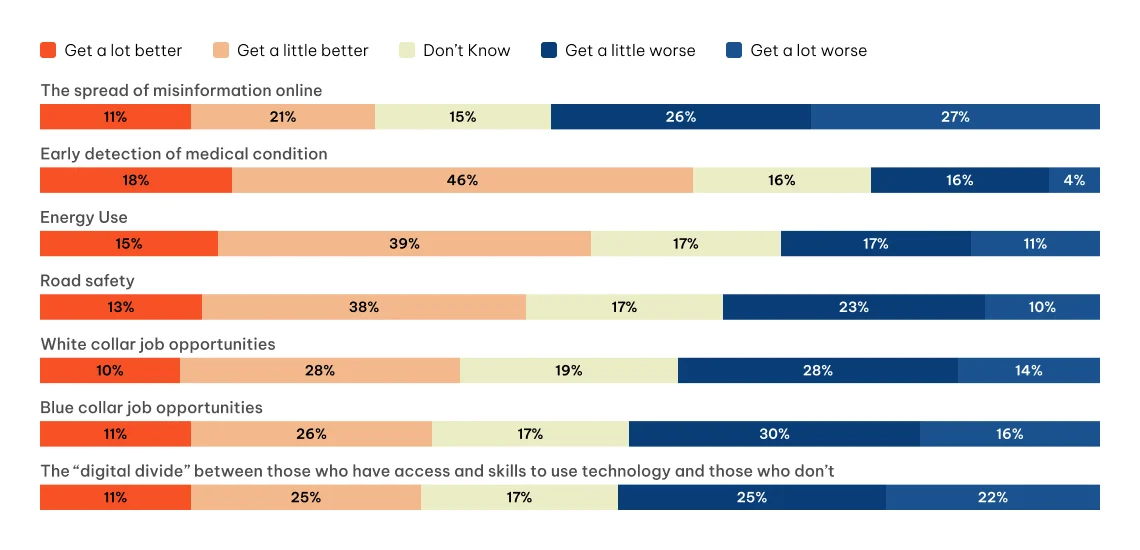 impact of ai on job