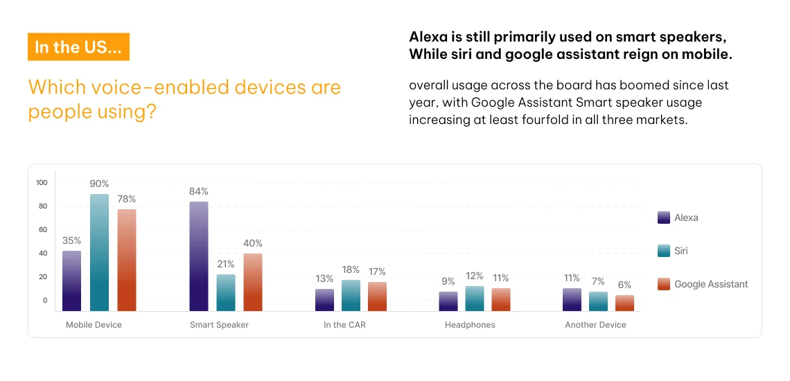 alexa siri google assistant