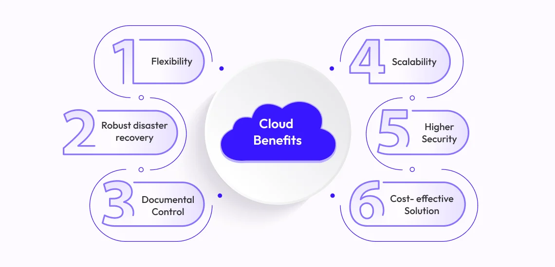benefits cloud computing