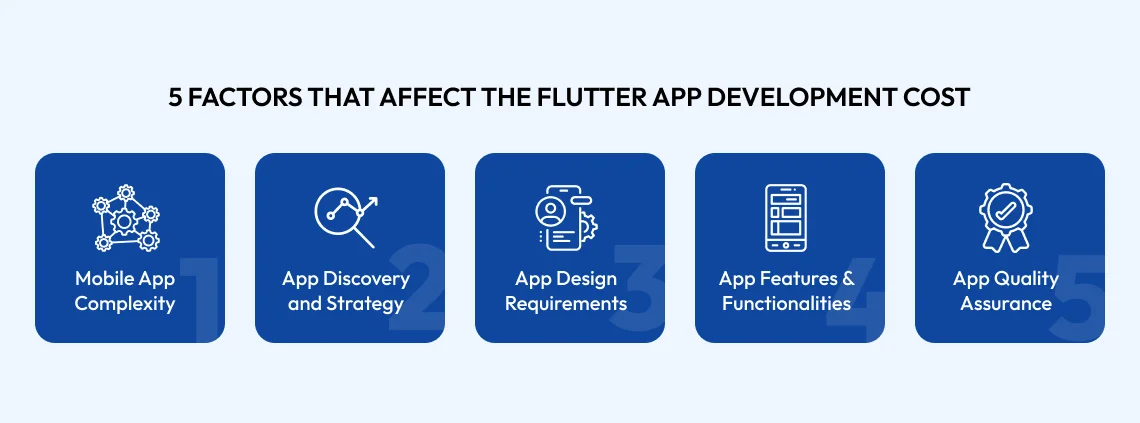 Key factors affecting the cost of Flutter app development