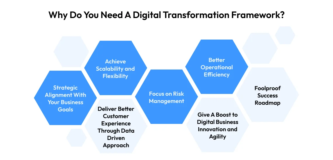 why need digital transformation framework