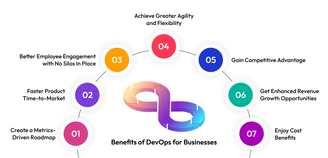 Business Benefits of DevOps