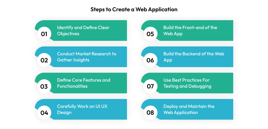 Steps to create a web application