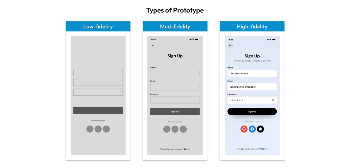 types of app prototypes