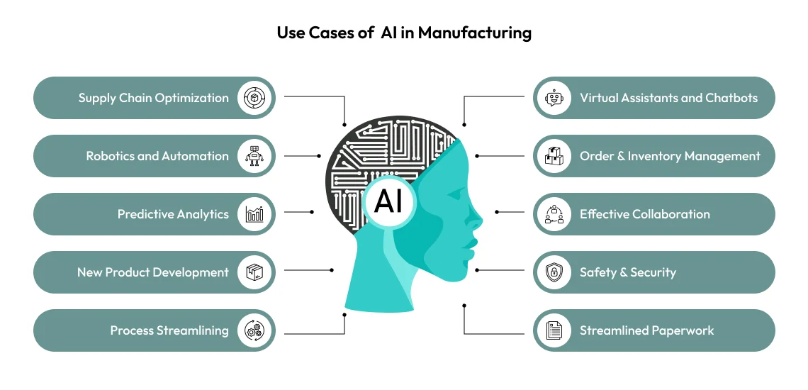 use cases AI manufacturing
