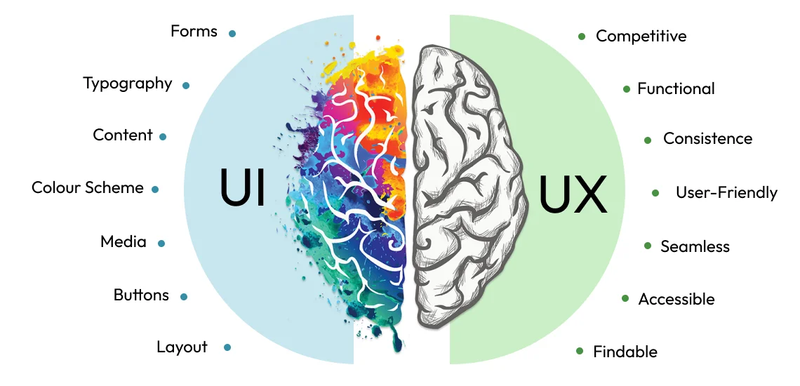 UI Design and UX design, two important components of an app design