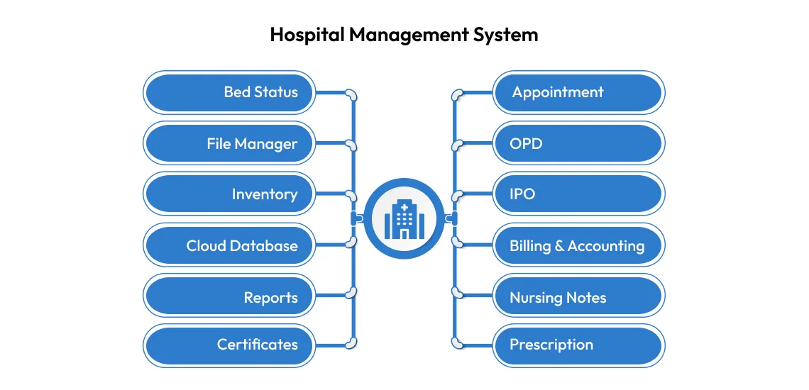 hospital management system