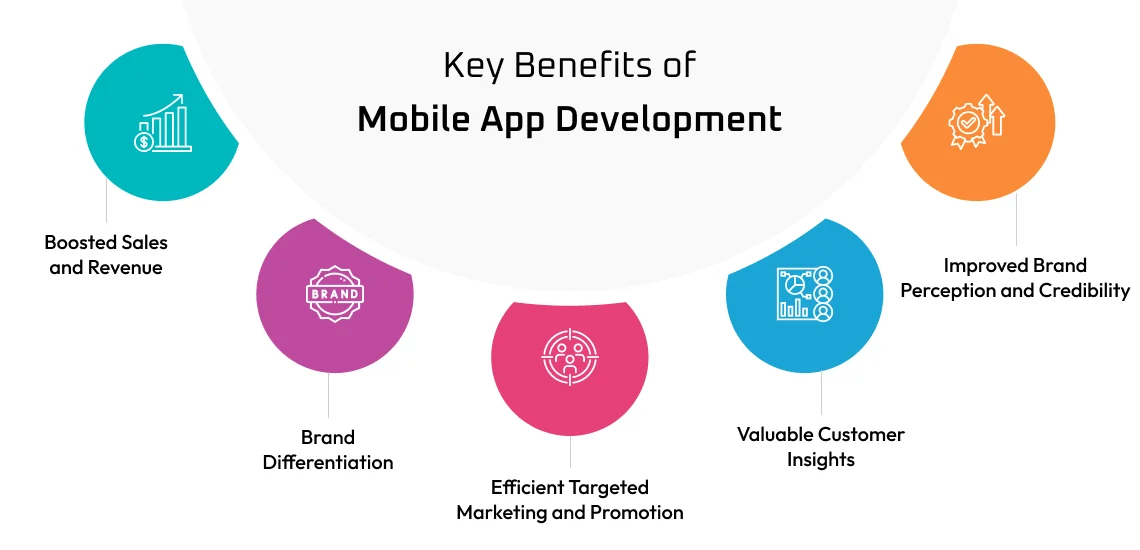 key benefits of mobile app development