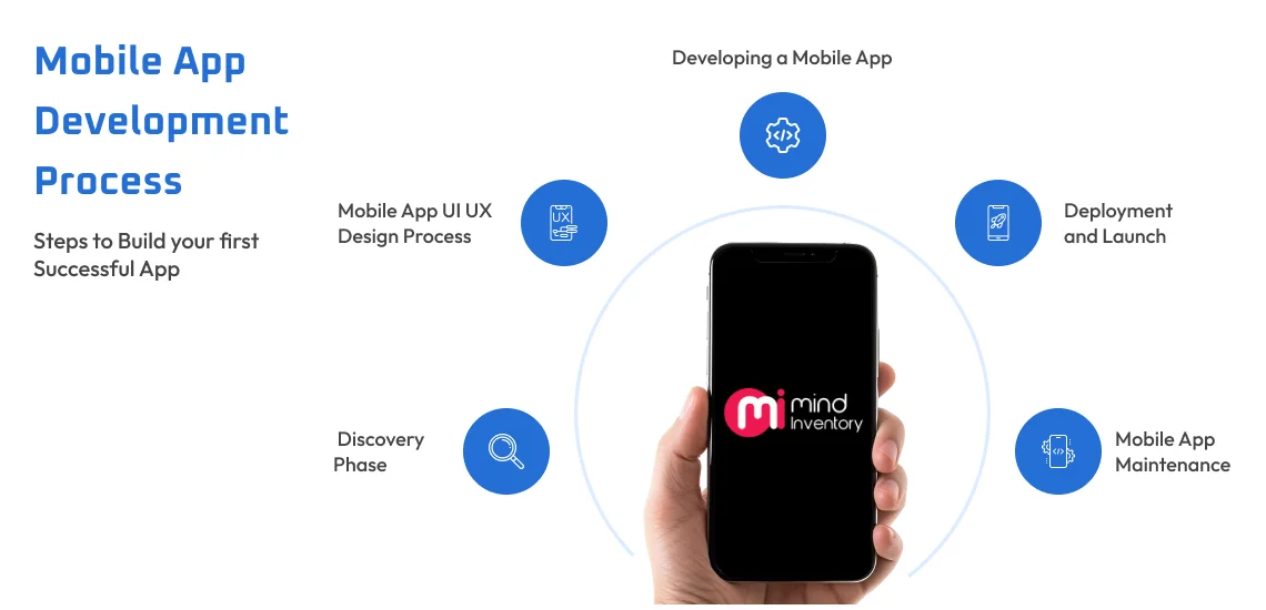 mobile app development process