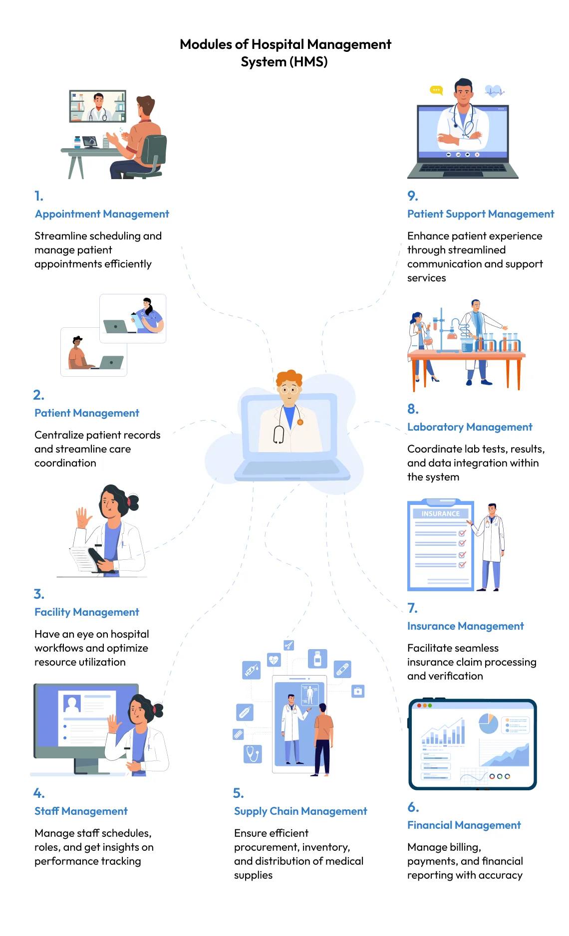 modules of hospital management software development