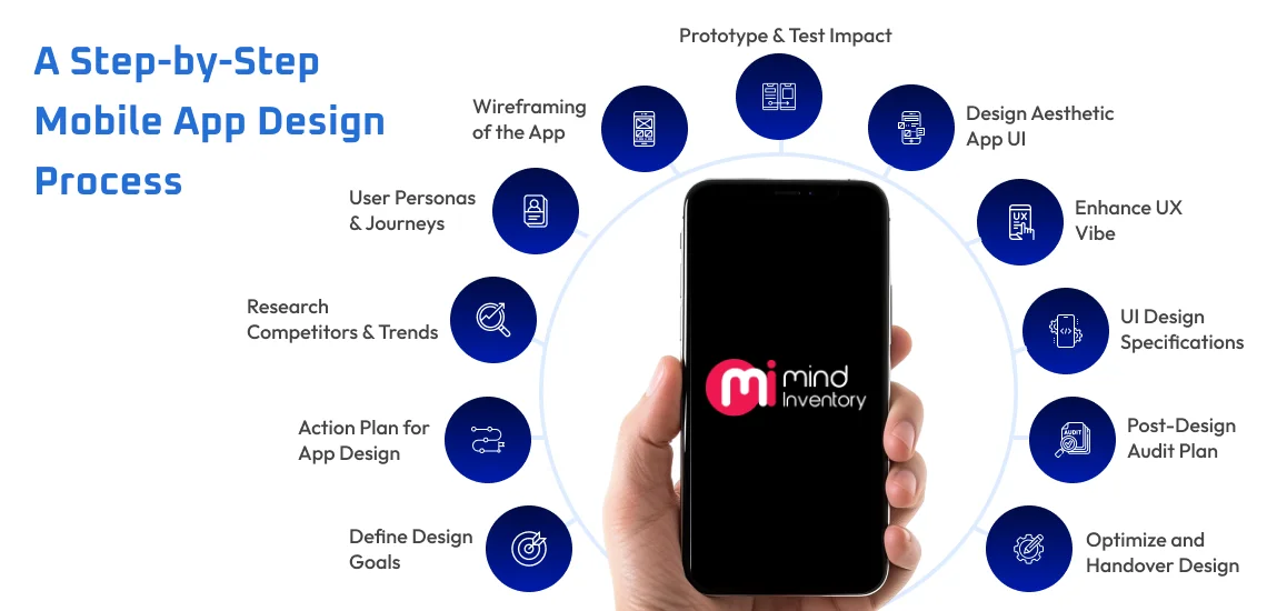 step by step mobile app design process.