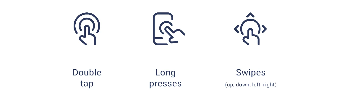 the different types of gestures