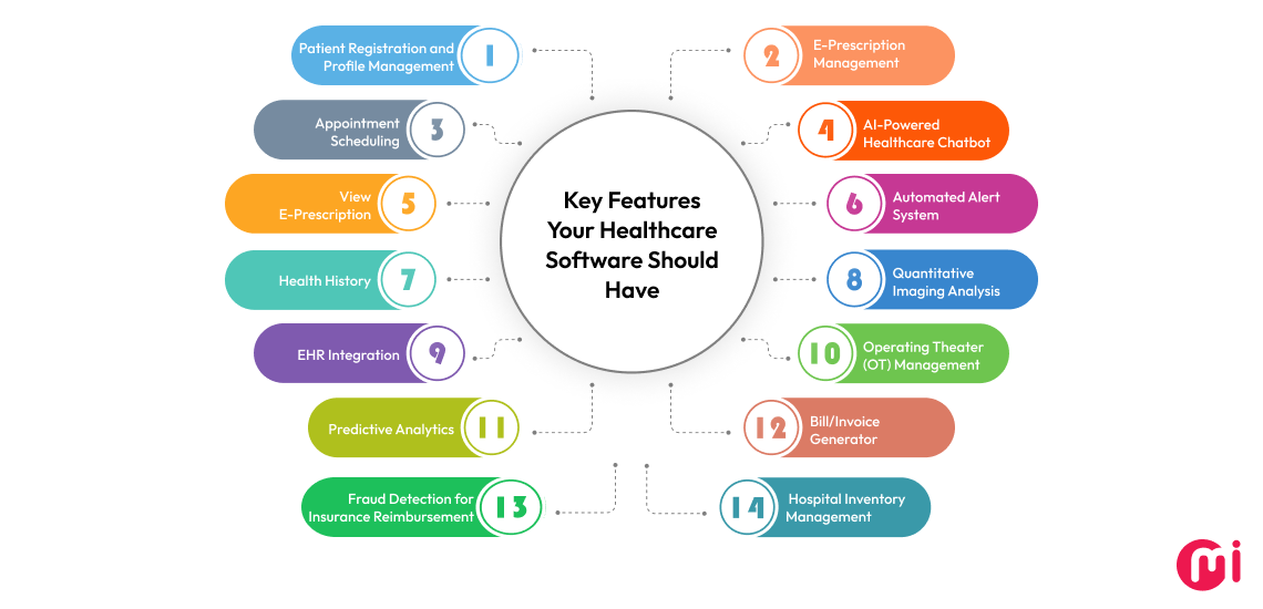 key features of healthcare software
