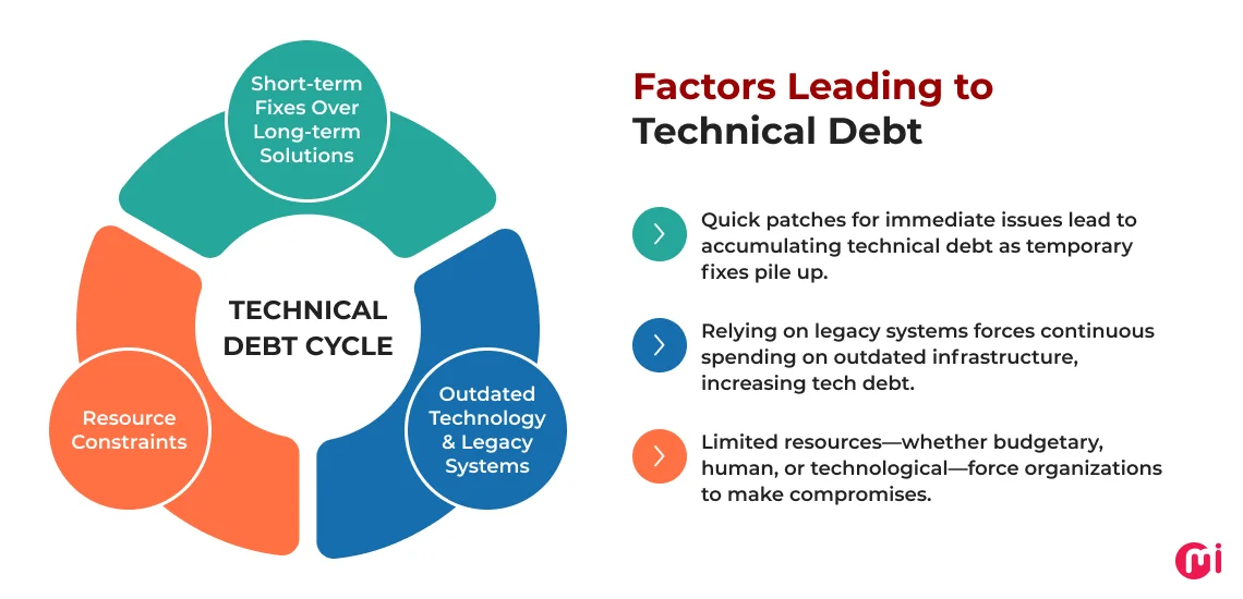 enterprise application modernization challenges to expect