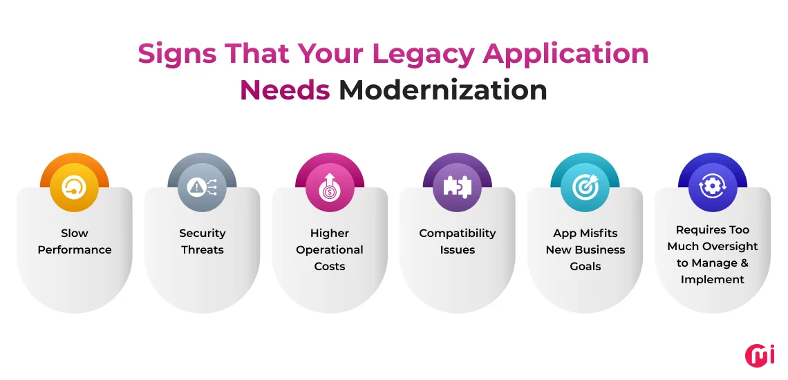 signs that your legacy application needs modernization