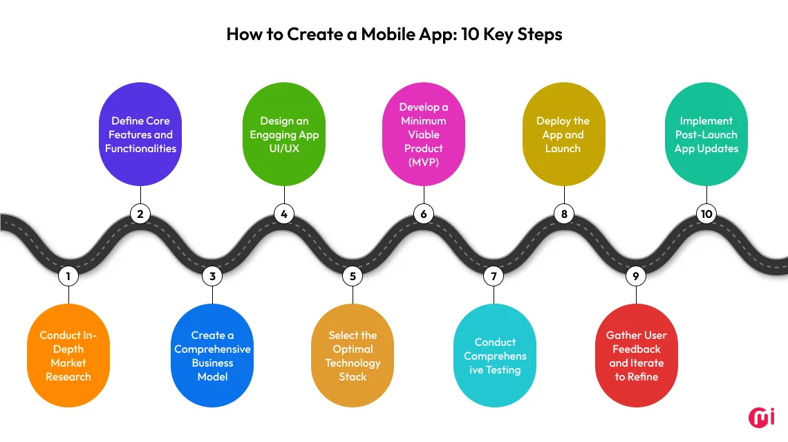 key step to create mobile app