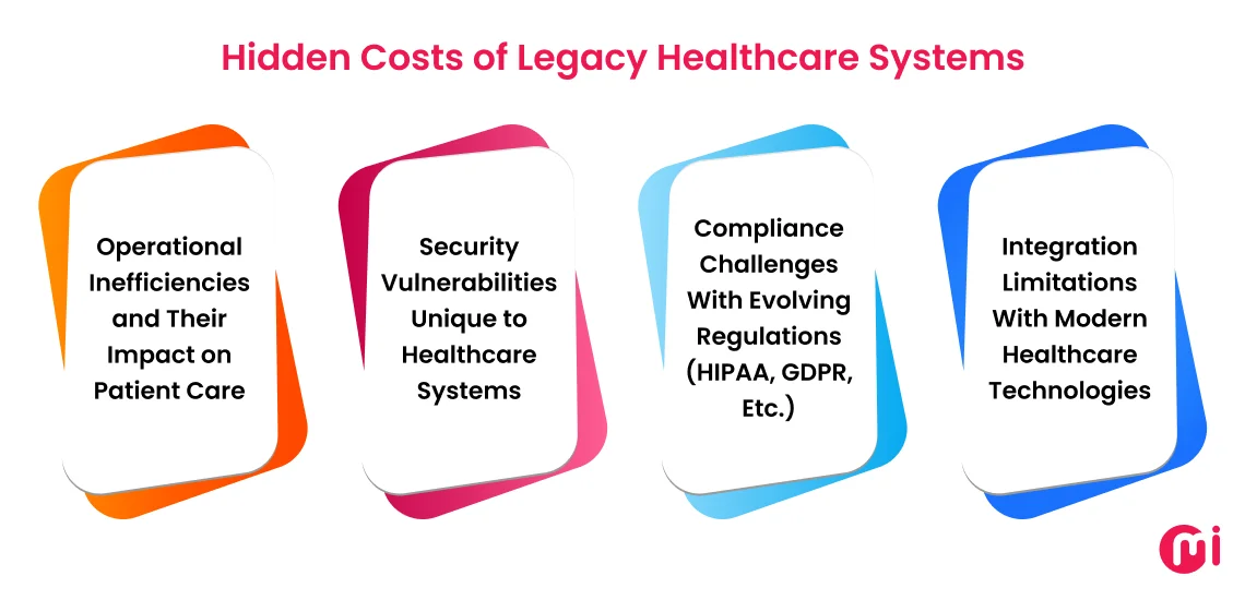 hidden costs of legacy healthcare systems