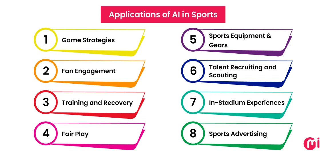 applications of ai in sports