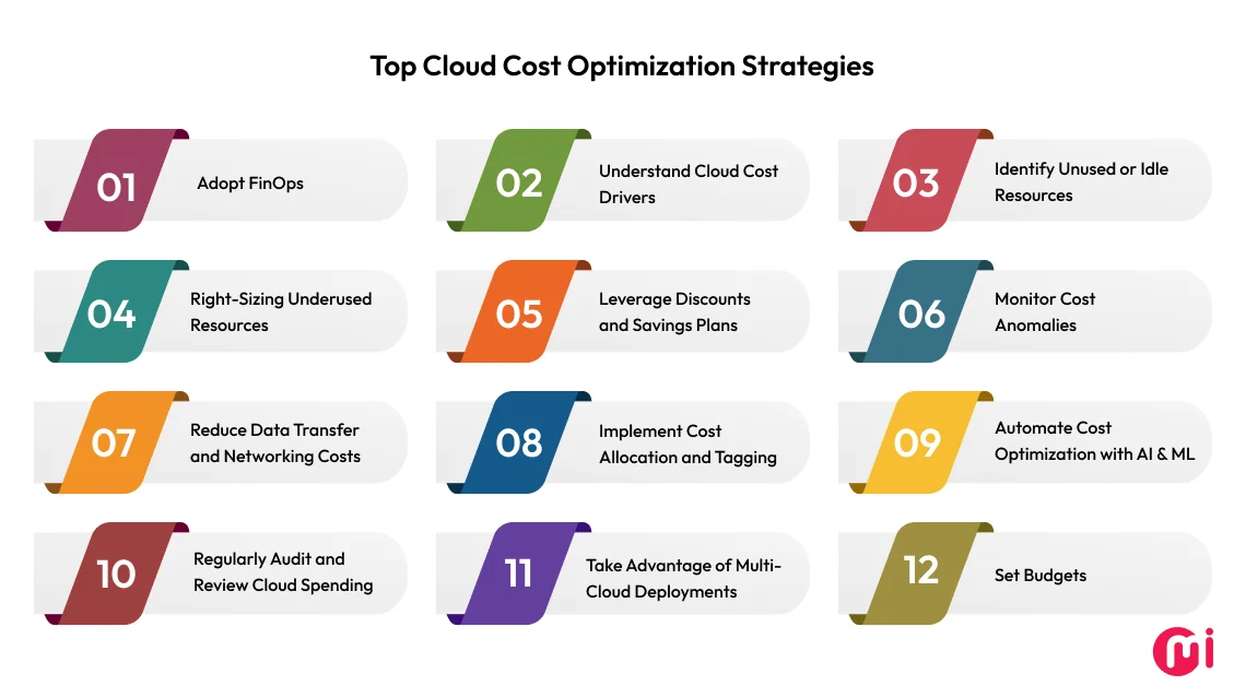 cloud cost optmization strategies