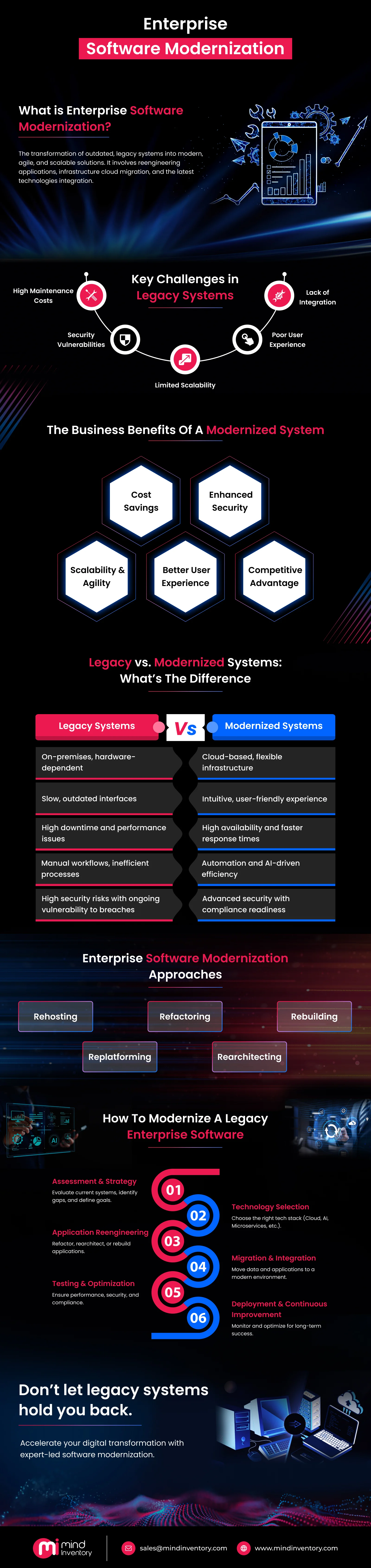 Enterprise Software Modernization whitepaper