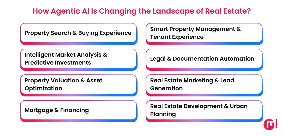 how agentic ai is changing the landscape of real estate