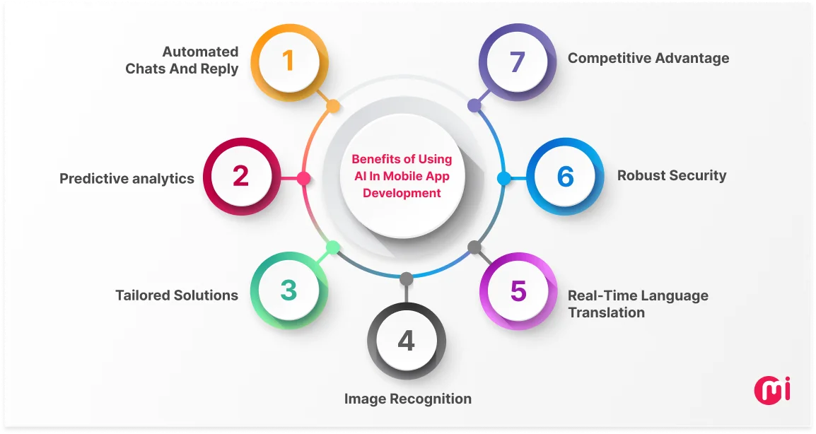 benefits of ai in mobile app development