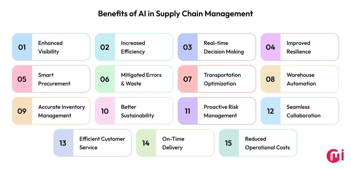 benefits of ai in supply chain management