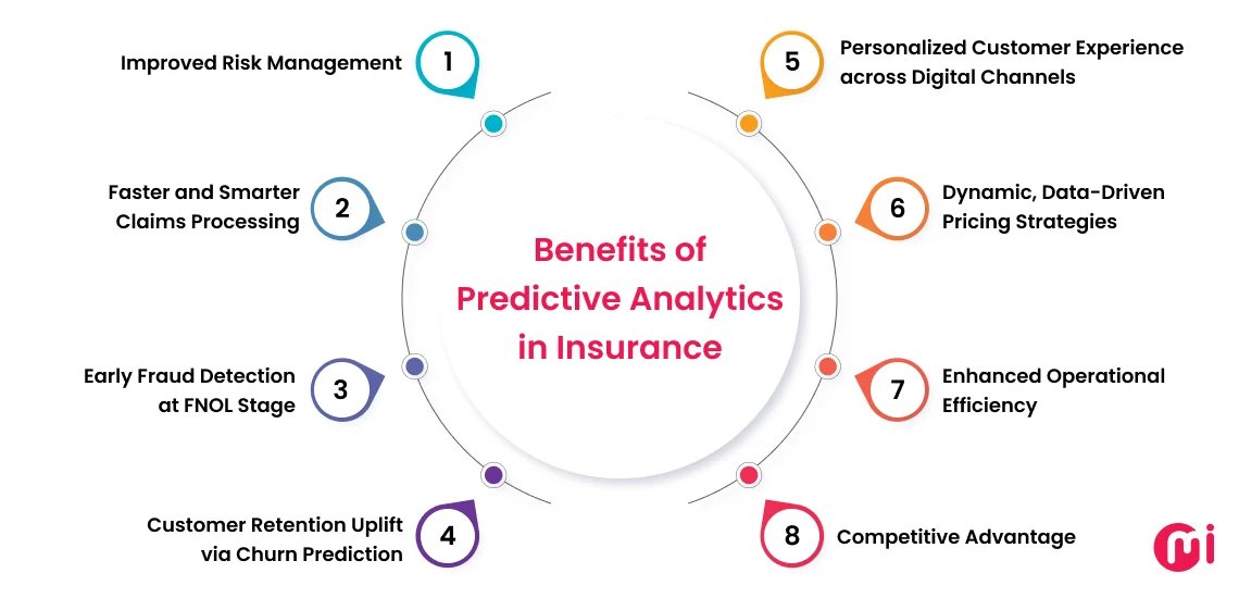 benefits of predictive analytics in insurance