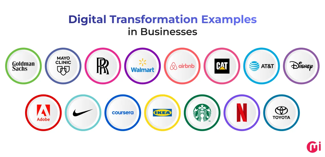 digital transformation examples in businesses