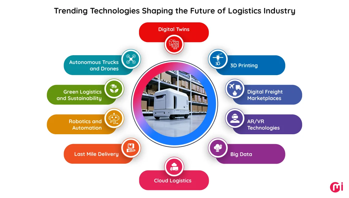trending technology shaping future logistics industry