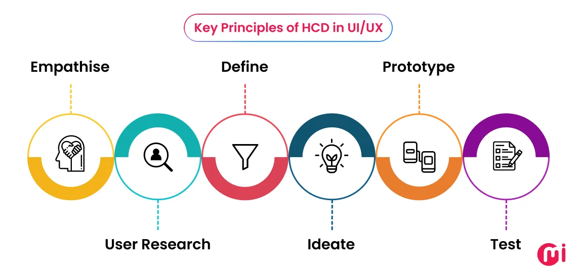 key principles of human centered design