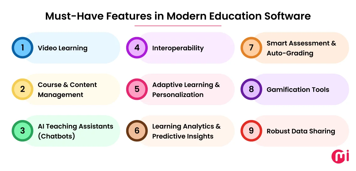 must have features of educational software