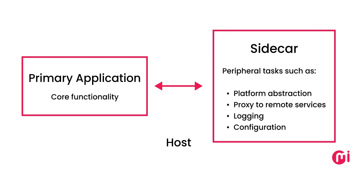 sidecar architecture pattern