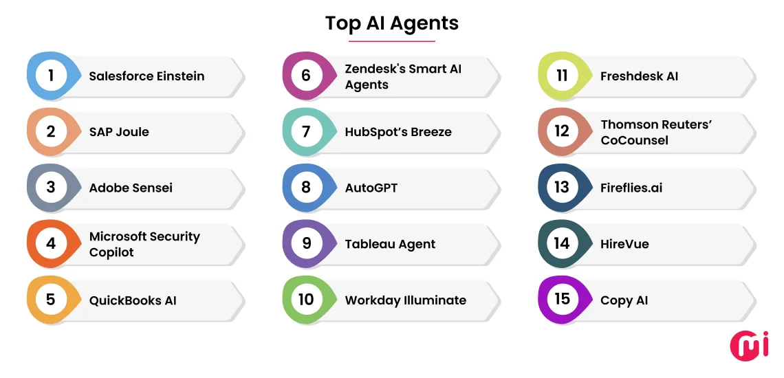 top ai agents for different business processes