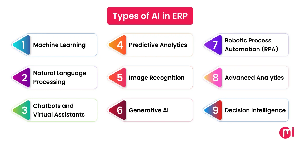types of ai in erp