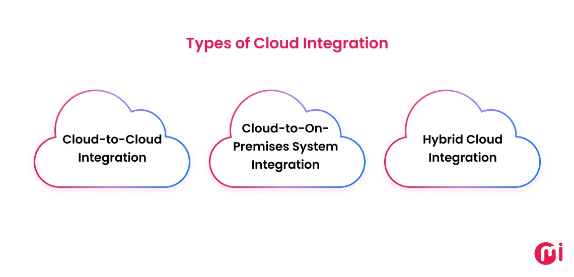 types of cloud integration
