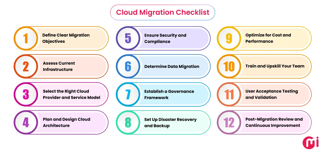 12 step cloud migration checklist