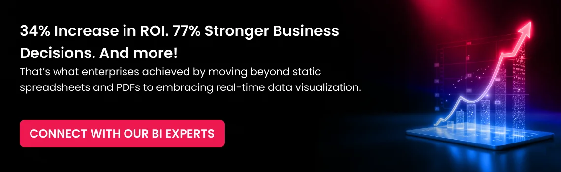 34 increase in roi cta