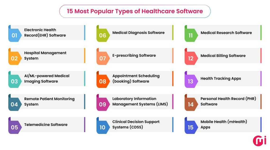 Most Popular Types of Healthcare Software