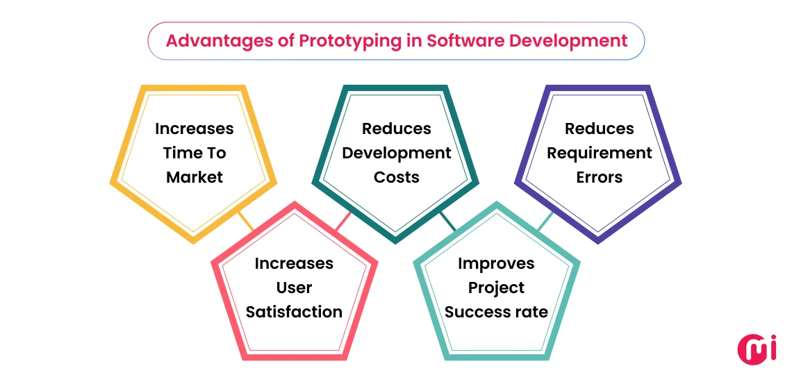 advantages of prototyping in software development
