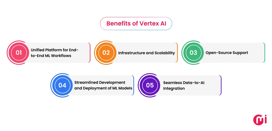 benefits of vertex ai